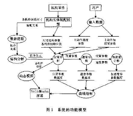 系統的功能模型