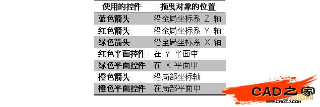 表