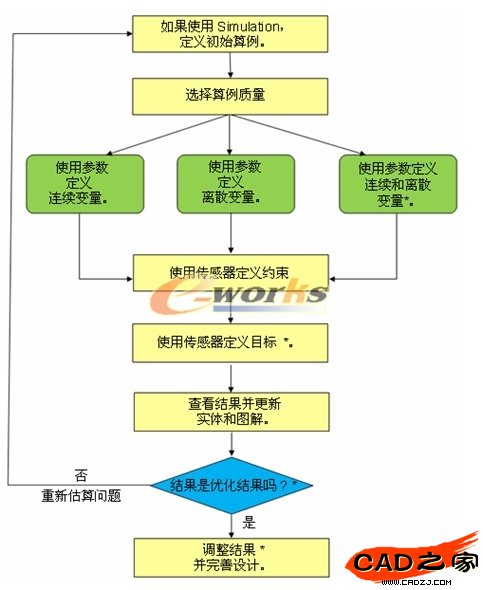 設計算例的分析流程圖