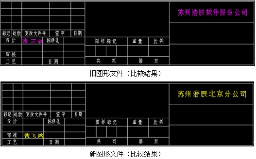 浩辰CAD 2011：CAD圖紙比較