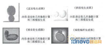 Designmotor網(wǎng)站提供的齒輪模型模版