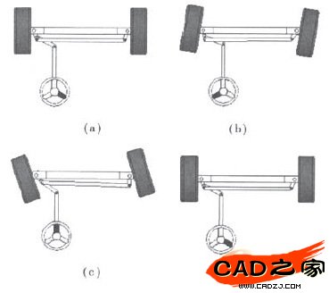 圖3 轉(zhuǎn)向示意圖