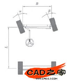 圖1轉(zhuǎn)向機(jī)構(gòu)