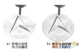 圖1環切時的刀具路徑