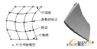 圖2葉片參數(shù)化建模