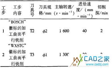 表2工序表