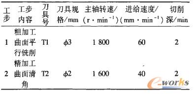 表1工序表