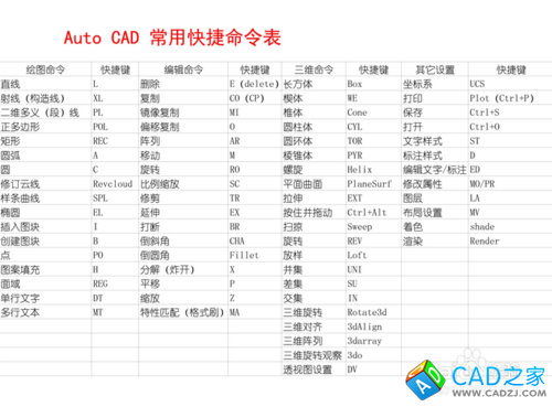 怎樣學(xué)習(xí)CAD？