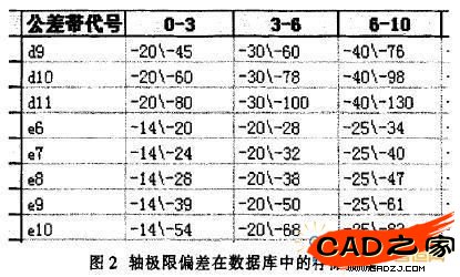 圖2