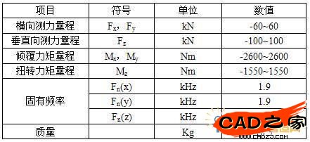 傳感器主要性能指標