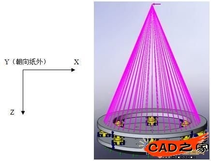 靜力計算約束狀態(tài)