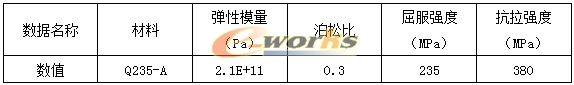 底座材料屬性
