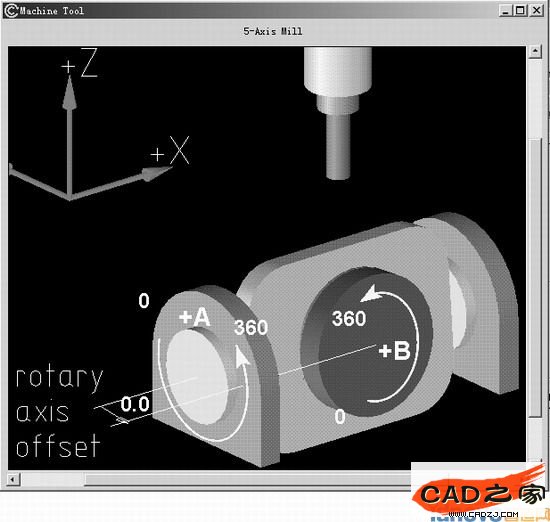 UG中的機床仿真