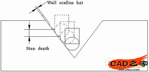SCALLOP-HGT參數示意圖
