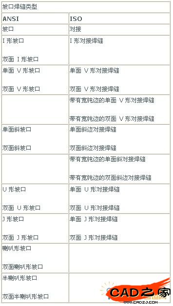 表1