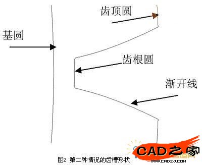 圖2