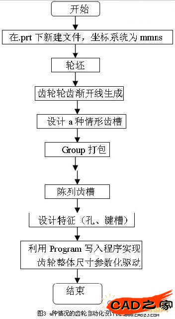 圖2