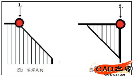 圖3圖4