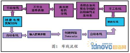 圖1