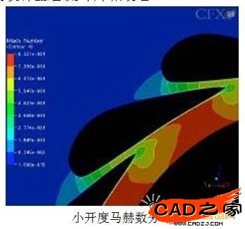 圖7
