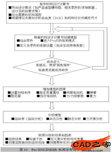 圖10