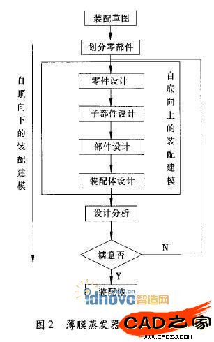 圖2