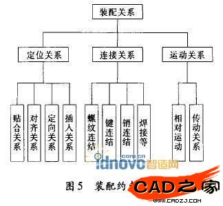 圖5