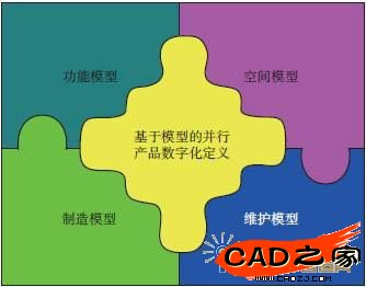 圖1
