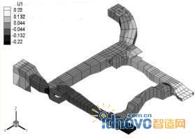 副車架總成焊接以后在X方向的變形圖