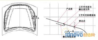 修邊線二維原理