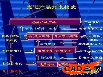 先進(jìn)產(chǎn)品開發(fā)模式