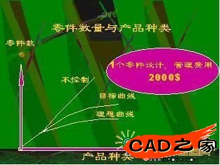 零件種數(shù)與產(chǎn)品種類關(guān)系