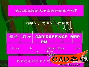 西門子公司制造合理化