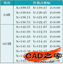 23段、567段樣條曲線控制點的坐標值