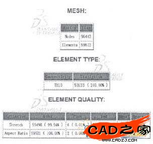  圖1 齒輪軸有限元模型網格劃分信息