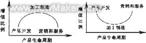 newmaker.com