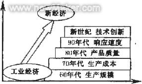 newmaker.com
