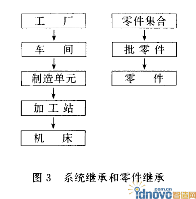 圖3