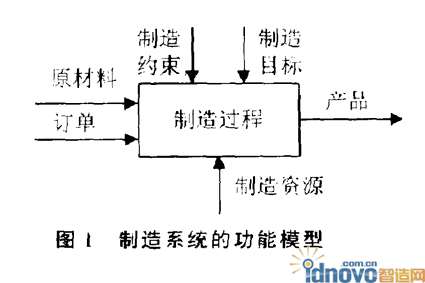 圖1