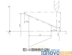 圓錐螺紋切削