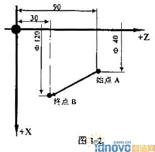 圖2