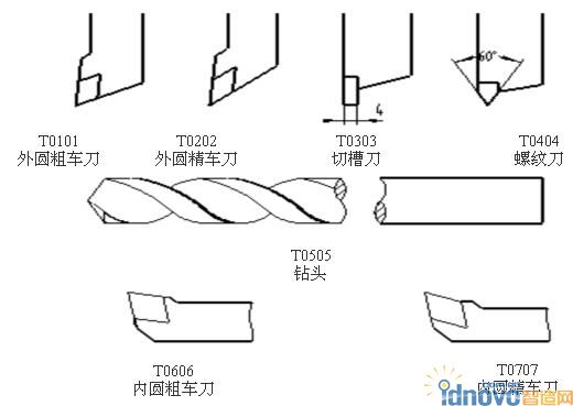 刀具選擇圖