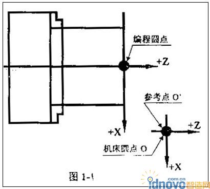 圖1