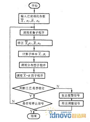 程序框圖