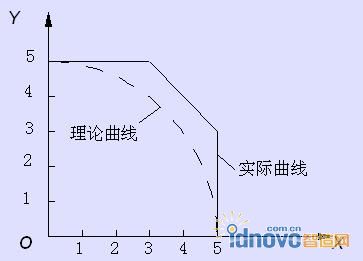 圖6
