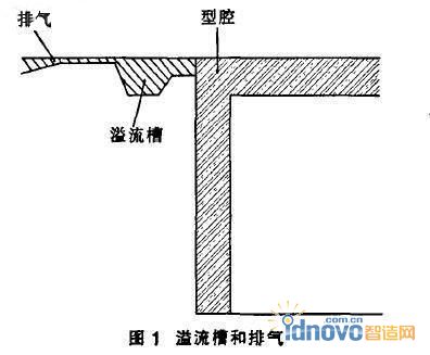 圖2