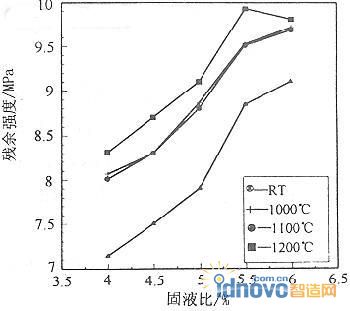 粉液比對面層殘余強度的影響