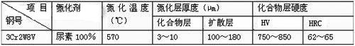 軟氮化后滲層厚度與表面硬度的關(guān)系