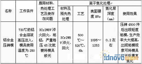 模具離子氮化德應(yīng)用實(shí)例