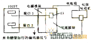 圖2